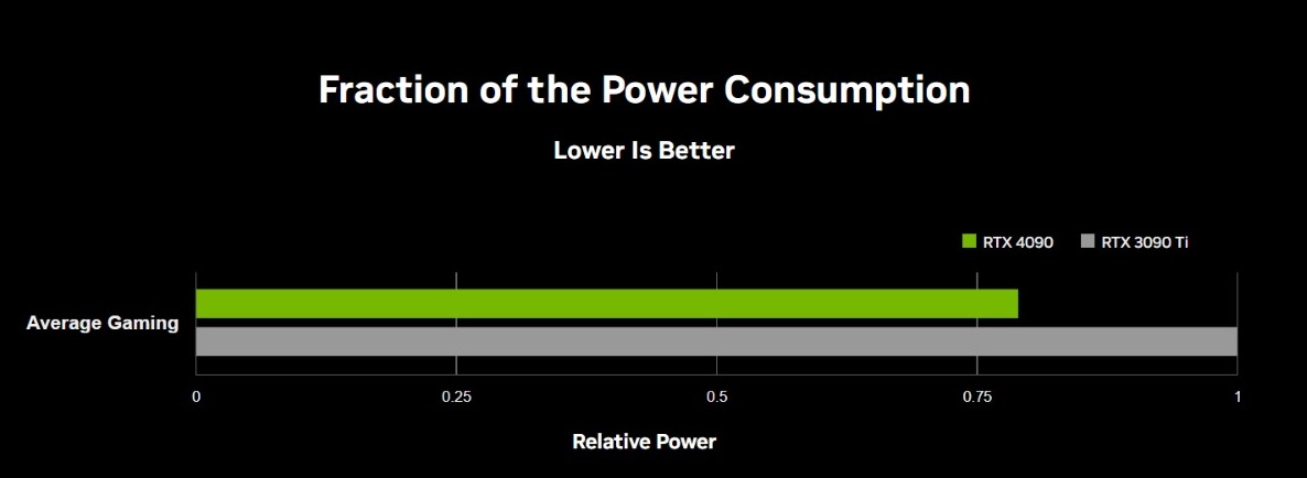 Consumption