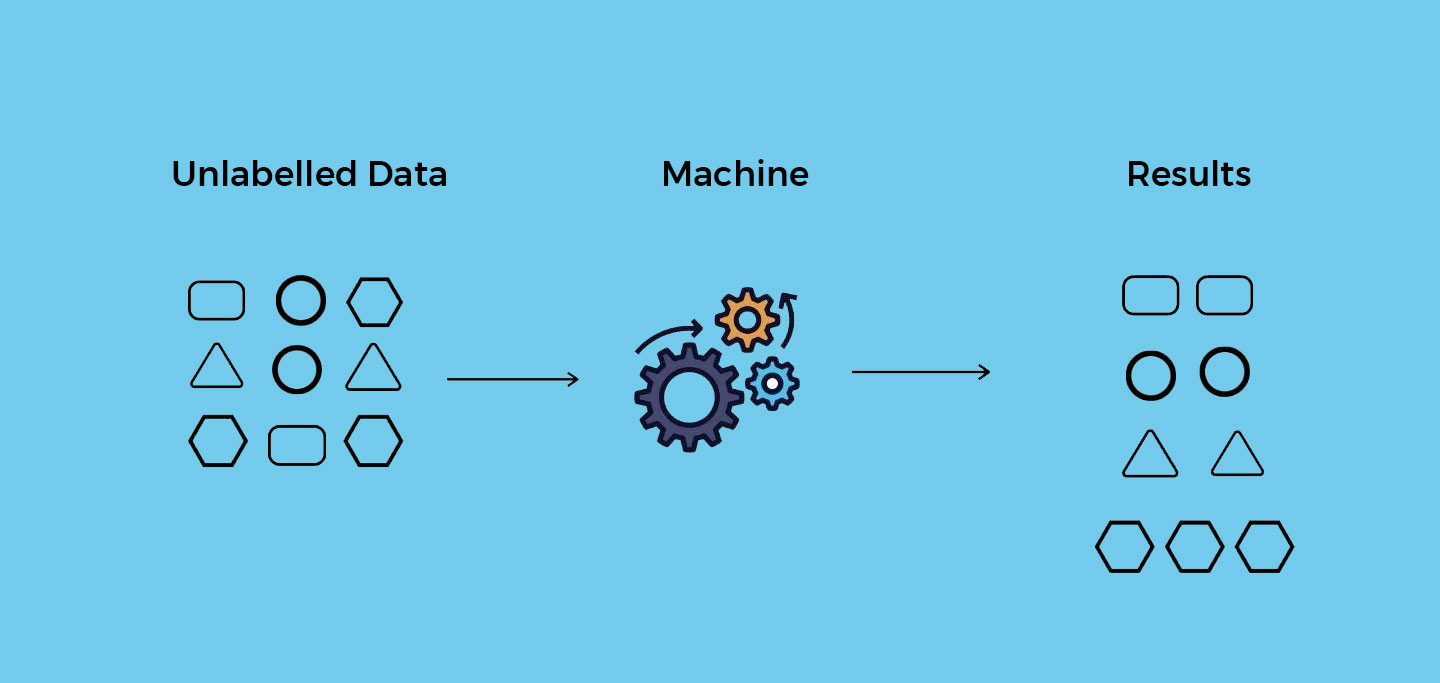 Unsupervised Learning