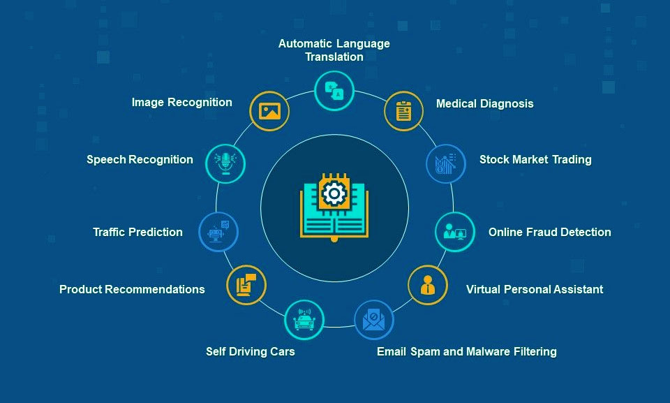 real-world-applications-of-machine-learning