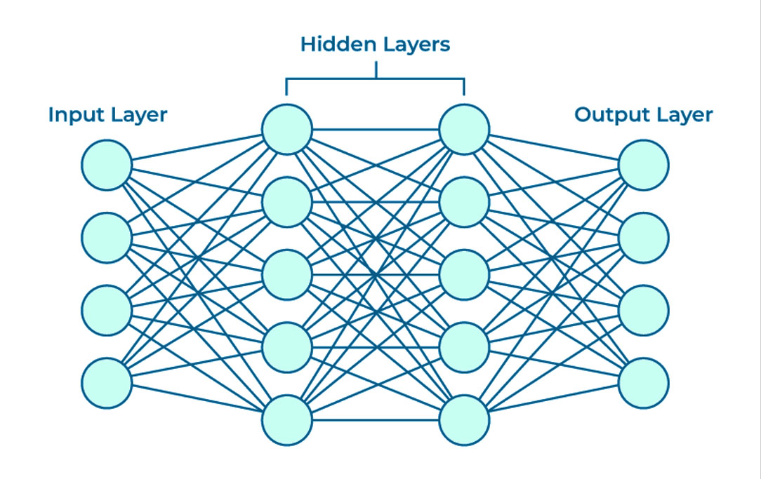 understanding-neural-networks