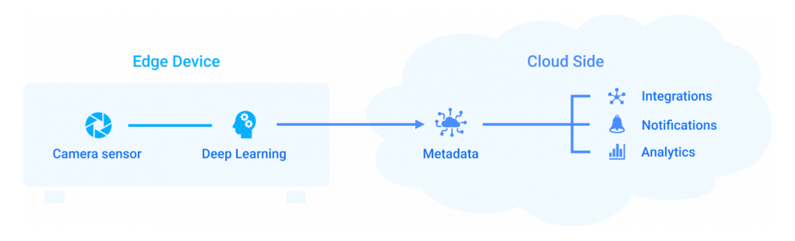 high-level-concept-of-edge-ai-architectures-with-local-ai-inferencing