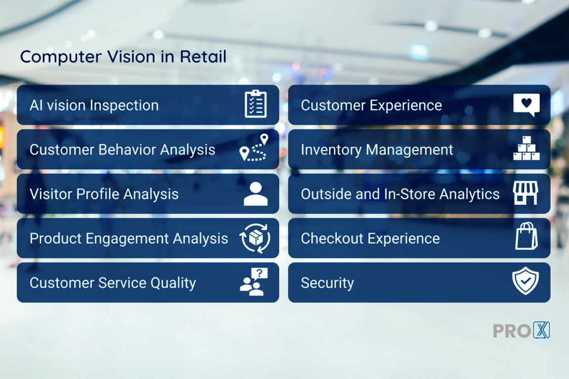 Key fields of computer vision technologies in Retail industries