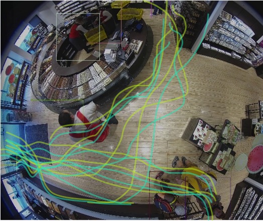 Trajectory analysis with computer vision in Retail – ProX PC