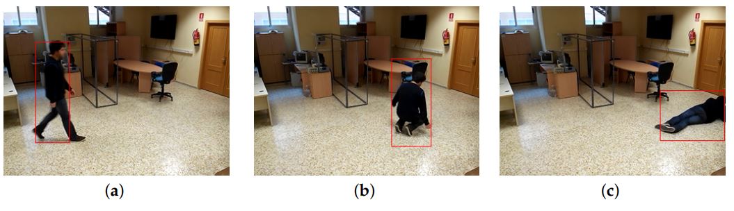 Kalman filter predictions for a subject position with Step 1: walking (a); Step 2: fall initiated (b); Step 3: fall terminated (c). – Source