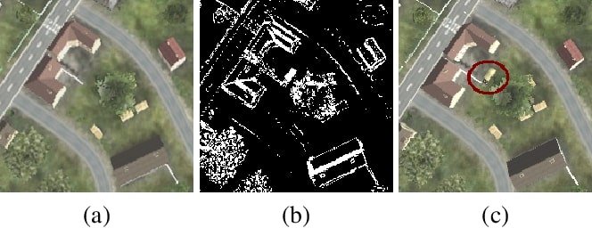 Optical flow for aerial imagery 