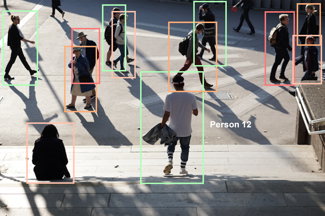 People detection technology image annotation example