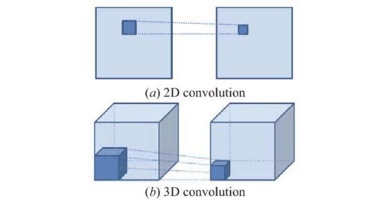 2D vs 3C CNNs [Source]