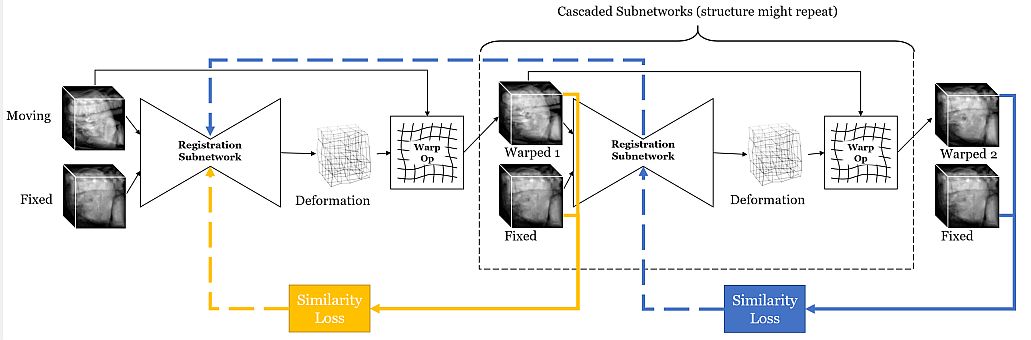 Volume Tweening Network (VTN)