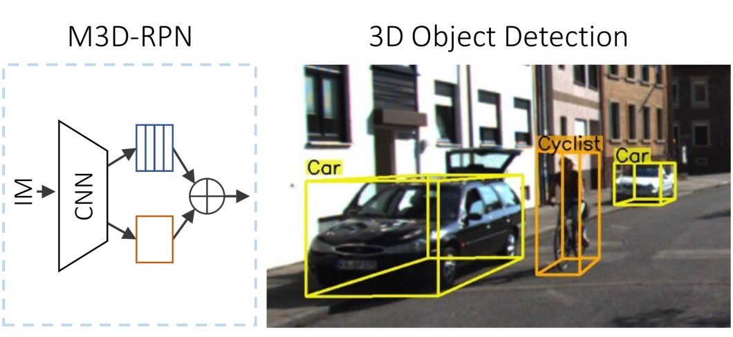 3D Object Recognition 