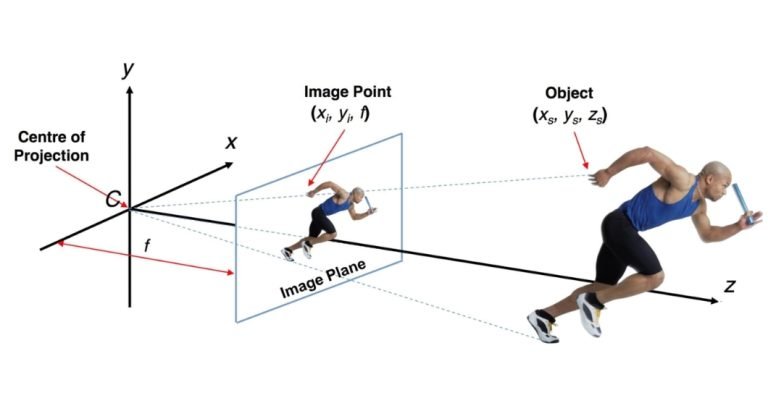 3D Projective Geometry 