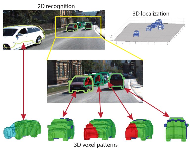 An Example of 3D Computer Vision Technique 