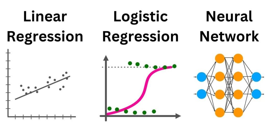 Basic types of machine learning models   Some common types of machine learning algorithms include