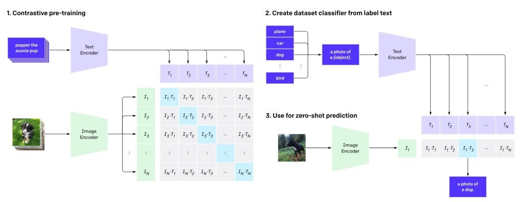 Modality: The Multi-Dimensional Language of Computer Vision