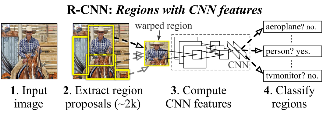 Deep Learning with Convolutional Neural Network 