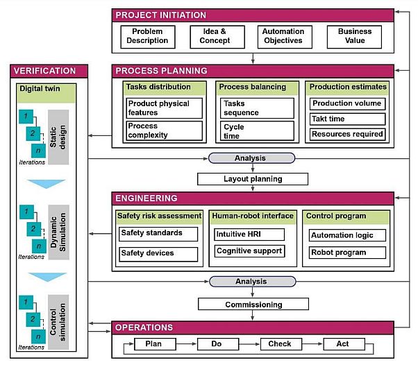 Framework to Integrate Humanoid Bots in Manufacturing 