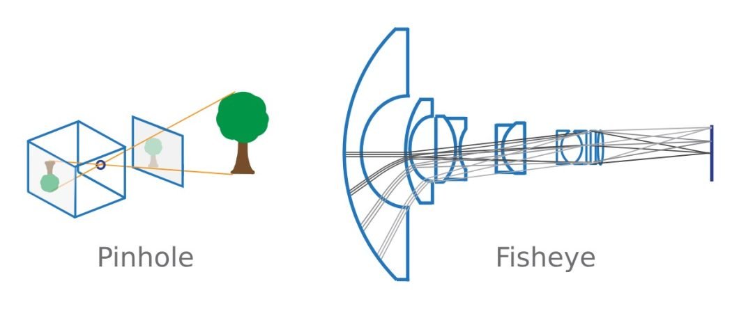 Illustrations of a pinhole and fisheye camera model. 