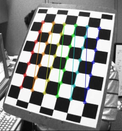 Photograph of a calibration pattern used in the OpenCV model with the image and object points mapped to each other. 