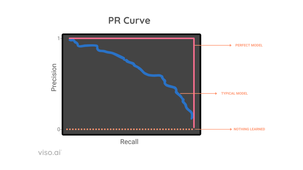 Precision-Recall Curve