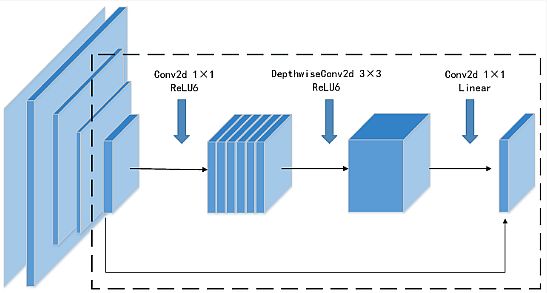 ResNet Convolution Network for Vehicles Detection 