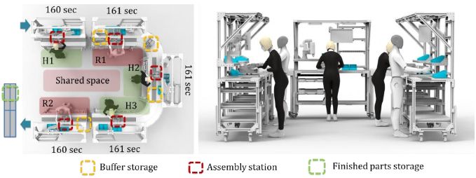 Robot Assembly Line 