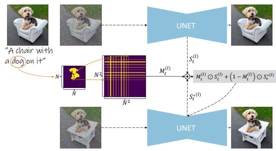 Shape Localization by Matrix Algebra 