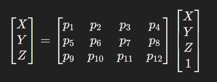 The camera calibration matrix equation.