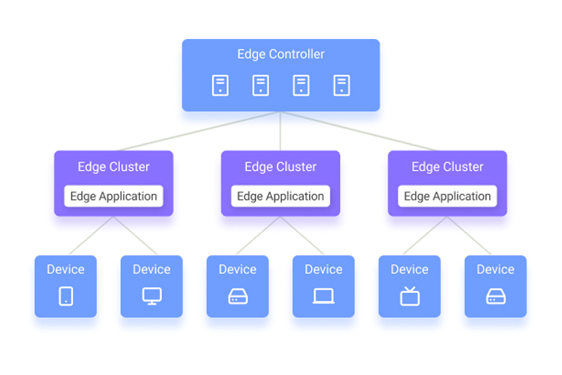 The Concept of Edge Computing   