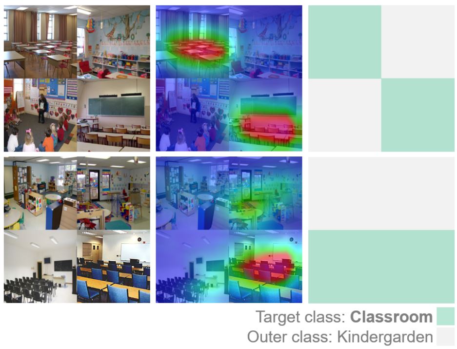 Usage of GradCAM explanations obtained on the ResNet-18 trained with MIT67. 