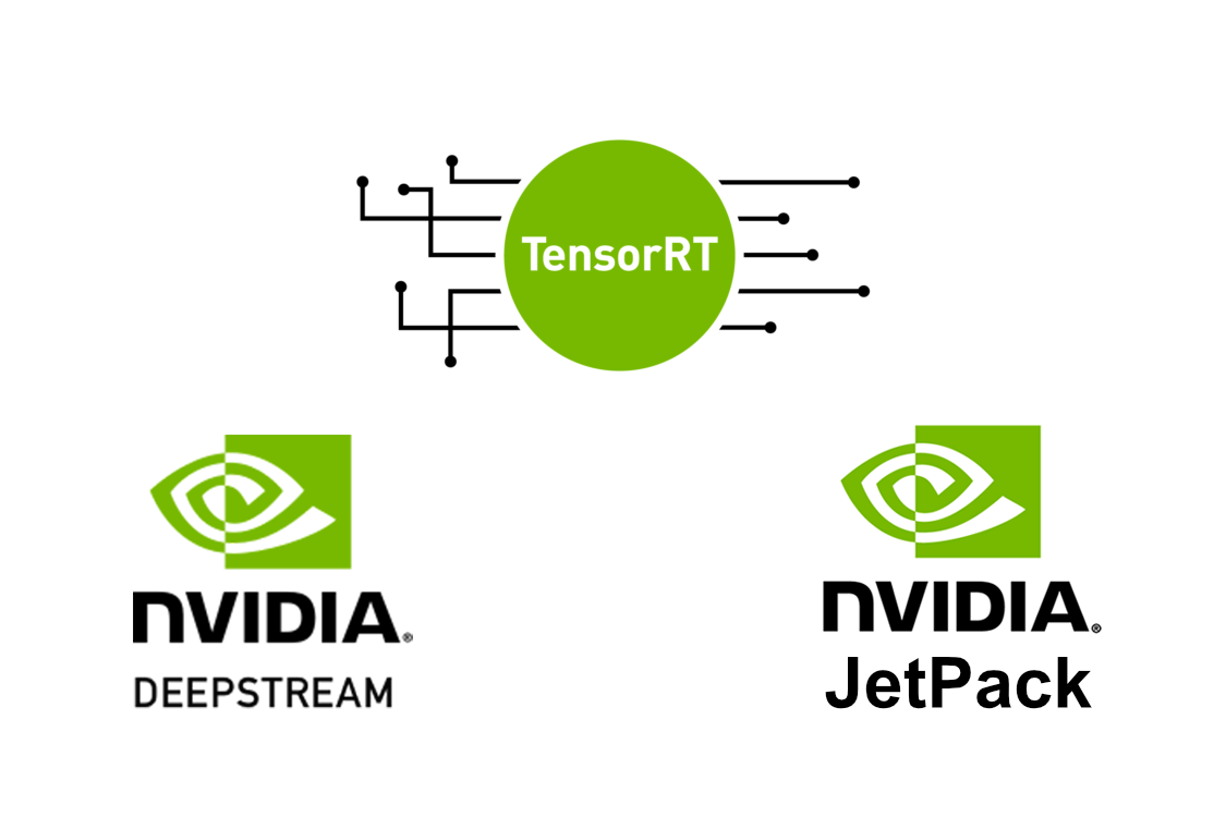 Development and Deployment