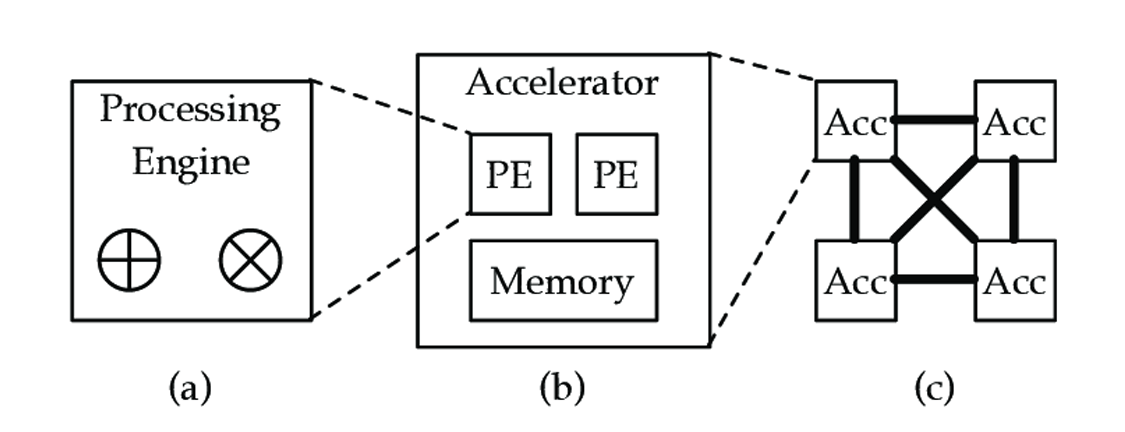 Optimizing Models for DLA