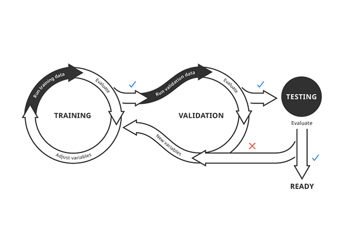 AI Model Training