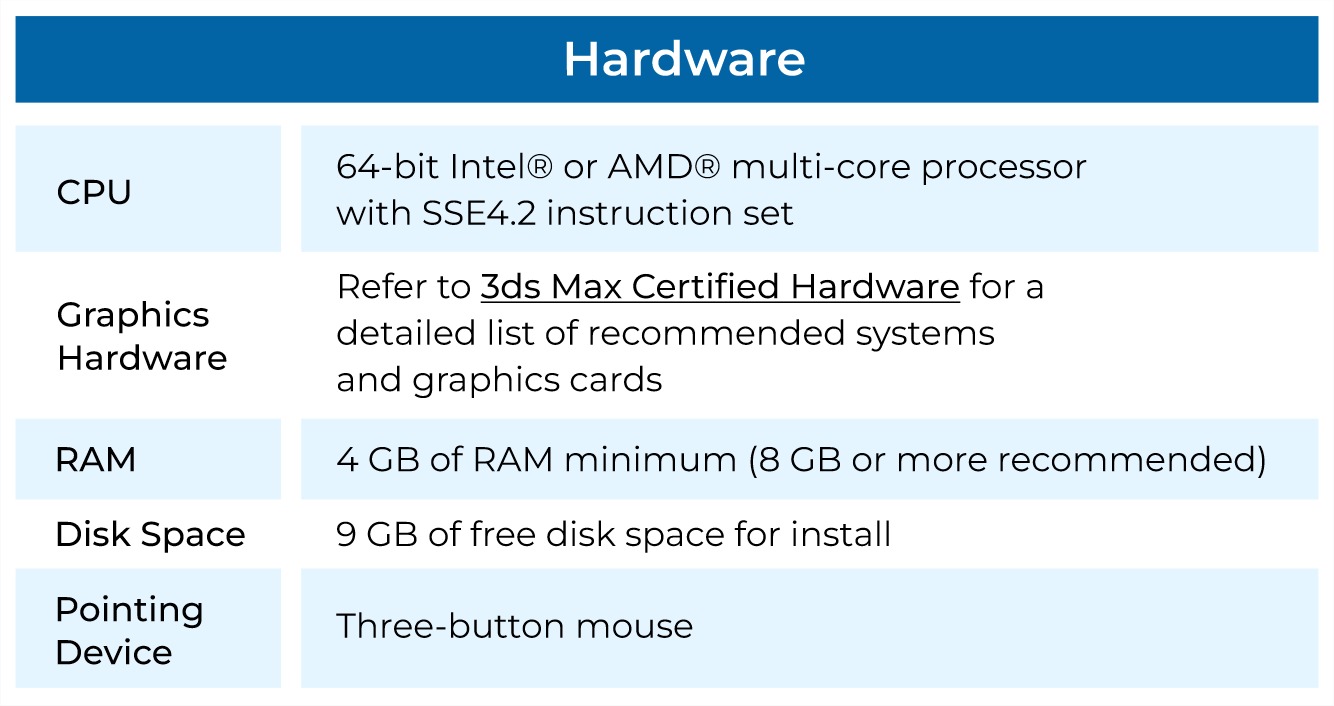 System Requirements 