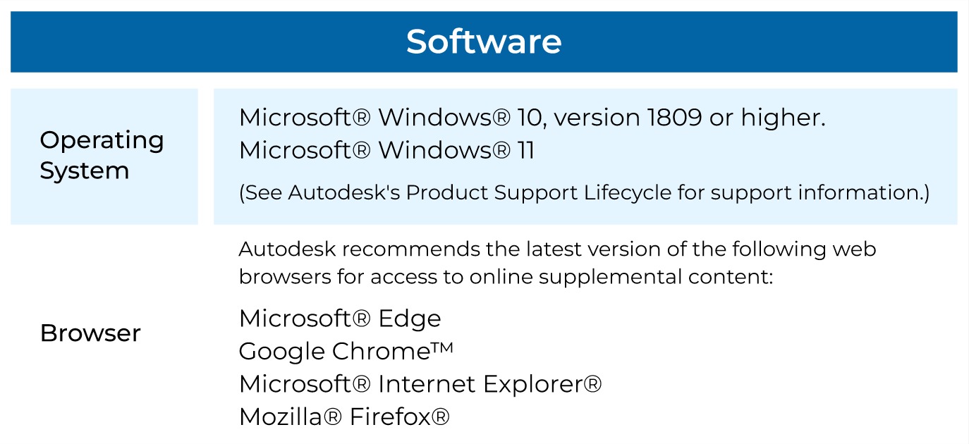 System Requirements 