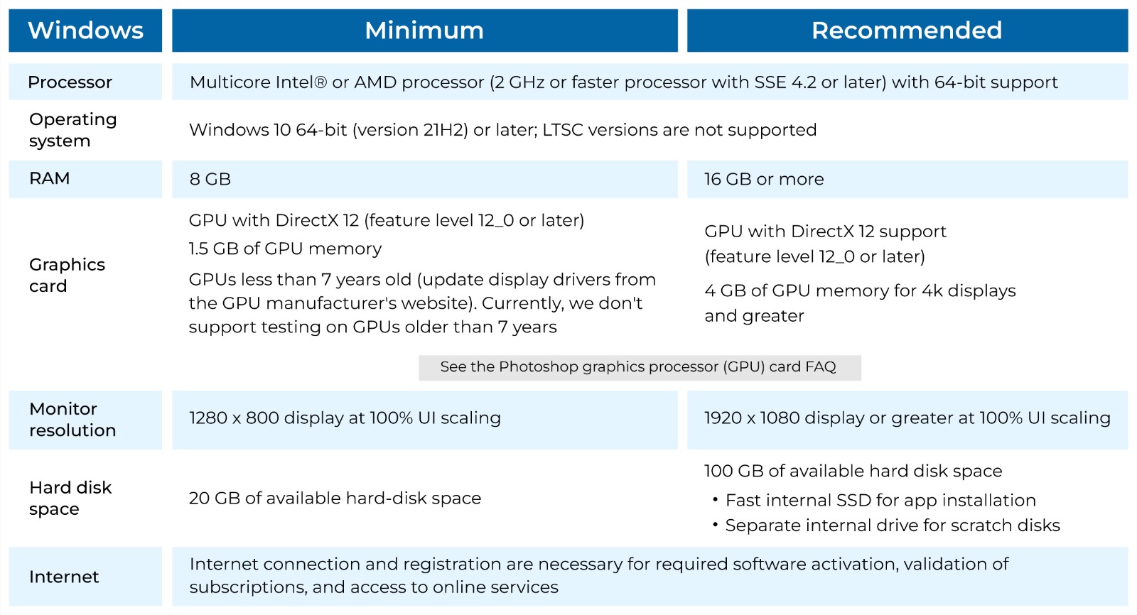 System Requirements