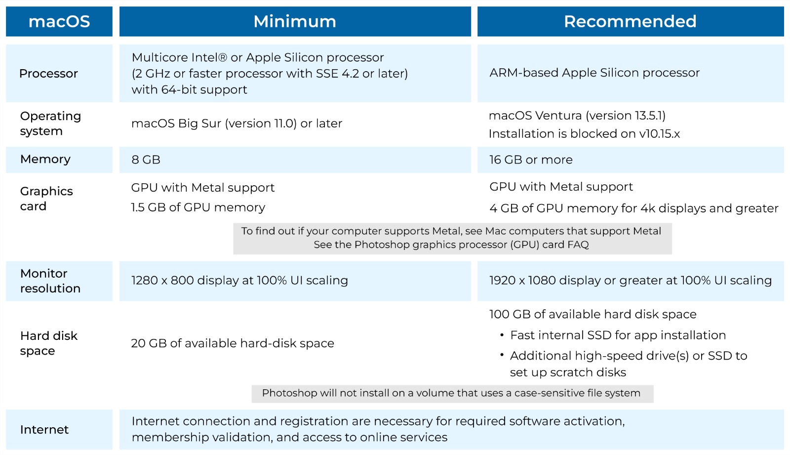 System Requirements