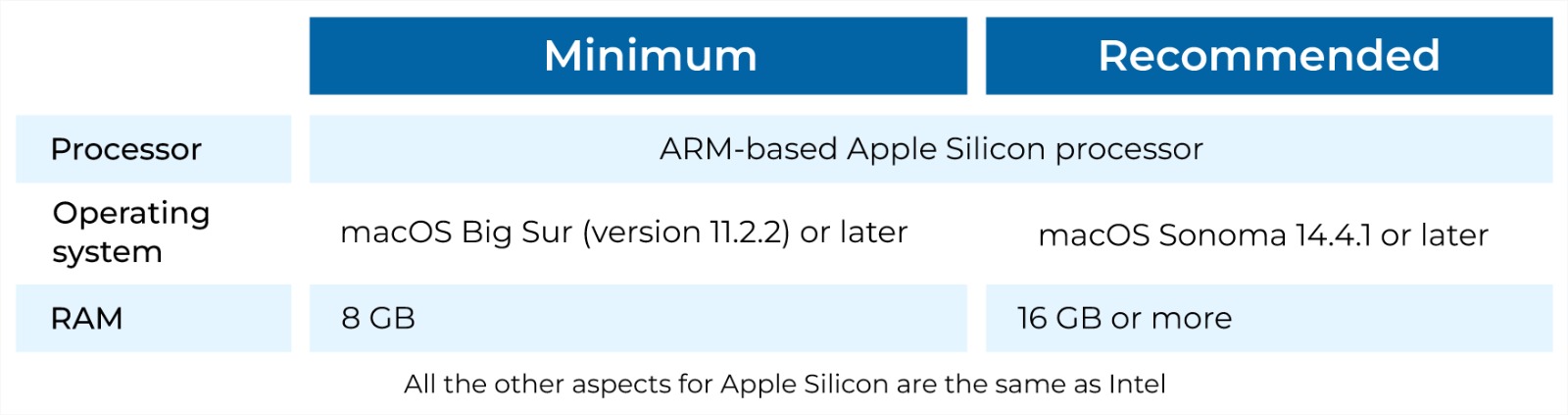 System Requirements