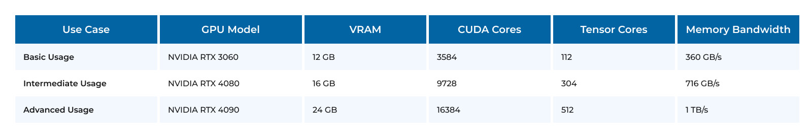 GPU Requirements