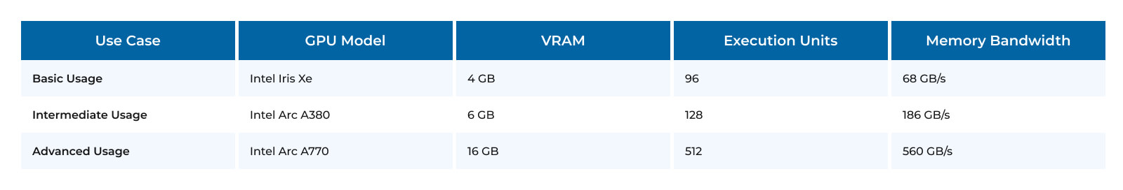 GPU Requirements 